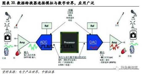 從歷史使命看5G驅動的三大產業(yè)機遇 獨角獸智庫推薦報告